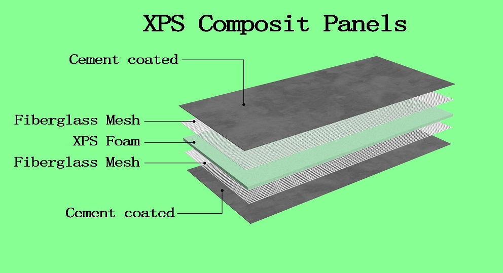 XPS COMPOSIT PANELS 